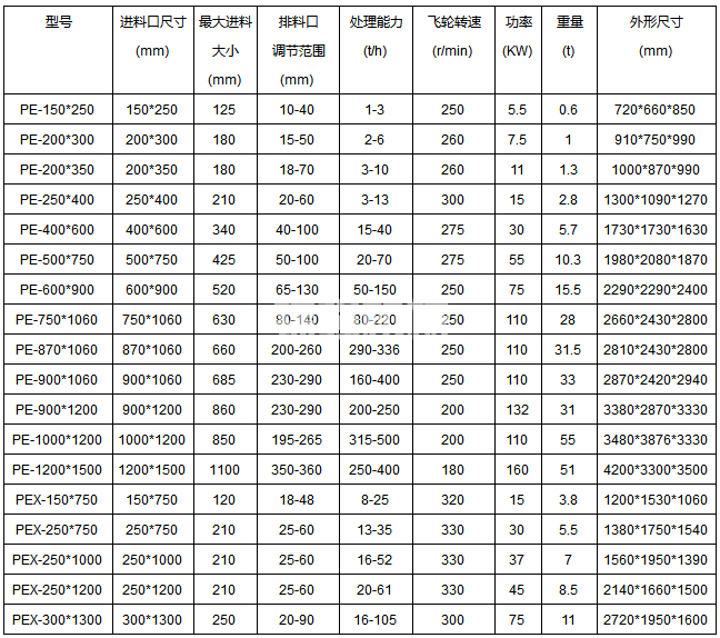 顎式碎破機(圖1) 顎式碎破機(圖1)