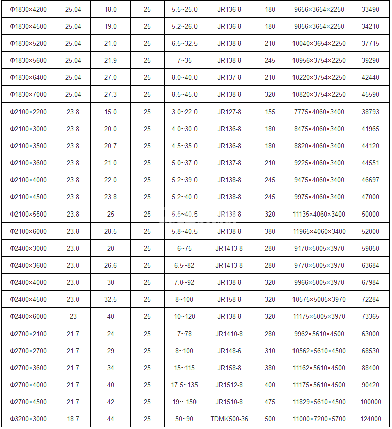 濕式球磨機(圖2) 濕式球磨機(圖2)